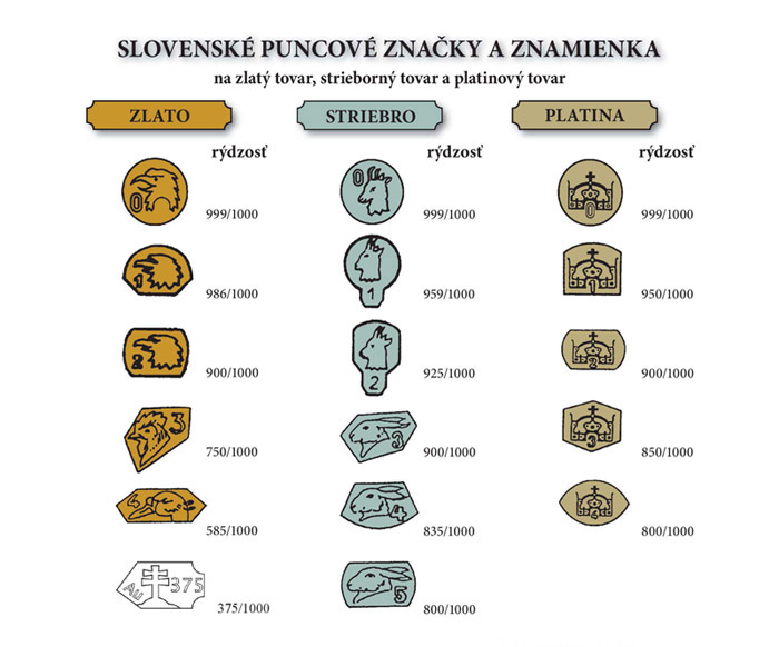 Slovenské štátne puncove značky